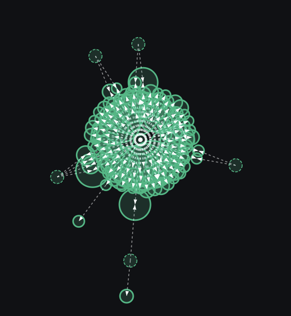 Explaining the bubble map:
WE ARE A REWARDING TEK COIN
All holders receive a share of the creator fee airdropped automatically to their trading wallet every 10 minutes.  

You can launch the same type of coin with the infra done for you via refi.gg/explore