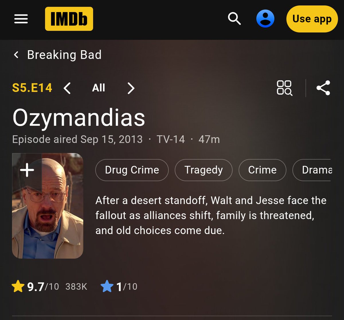 Imavinash__m's tweet photo. Breaking Bad's "Ozymandias" has now dropped to a 9.7 rating after holding a perfect 10.0 for nearly 13 years. https://t.co/WuElaq0mSB