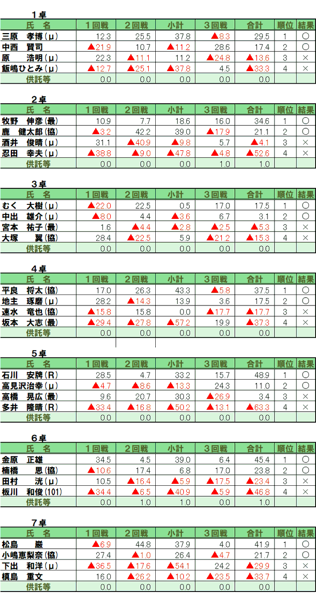 田村洸 (@sawly_tamura) / Posts / X