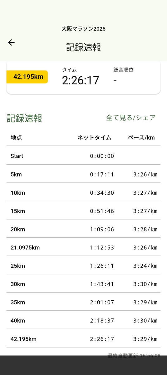 そのD@ tweet media