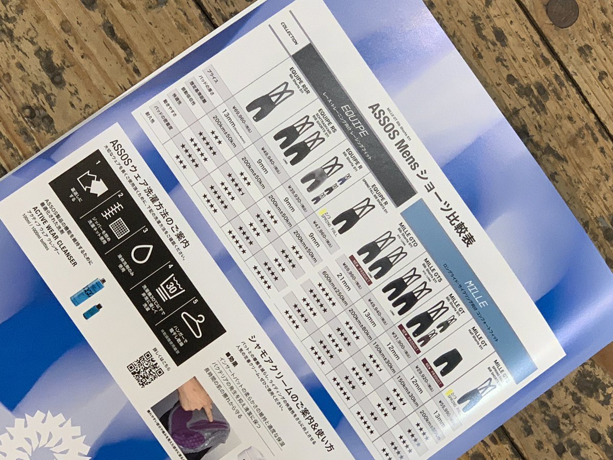 ASSOS PROSHOP TOKYO tweet media