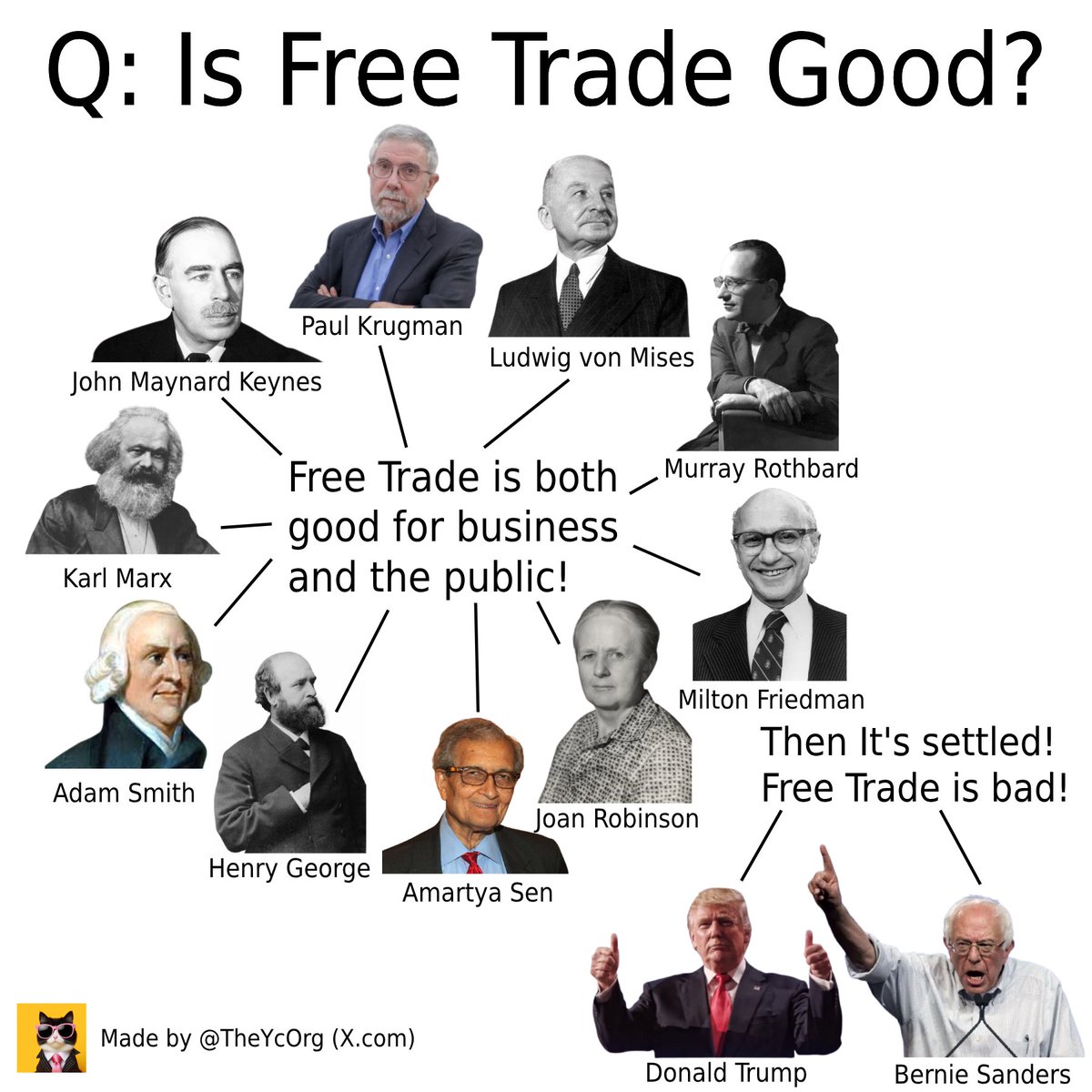 Liberal Memes (@historyisover) on Twitter photo 