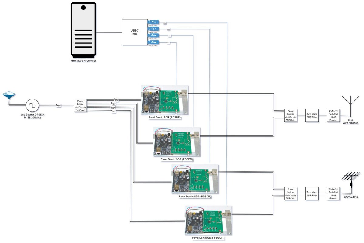 Stefan D tweet media