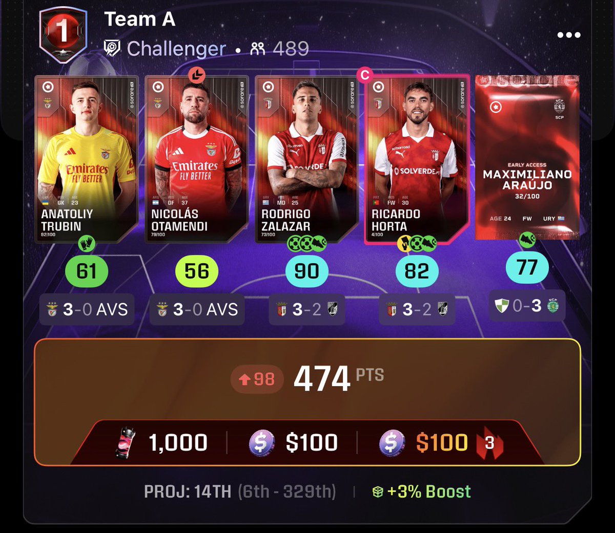 Next season it is streaks only for me - otamendi half time hurts a little 😦