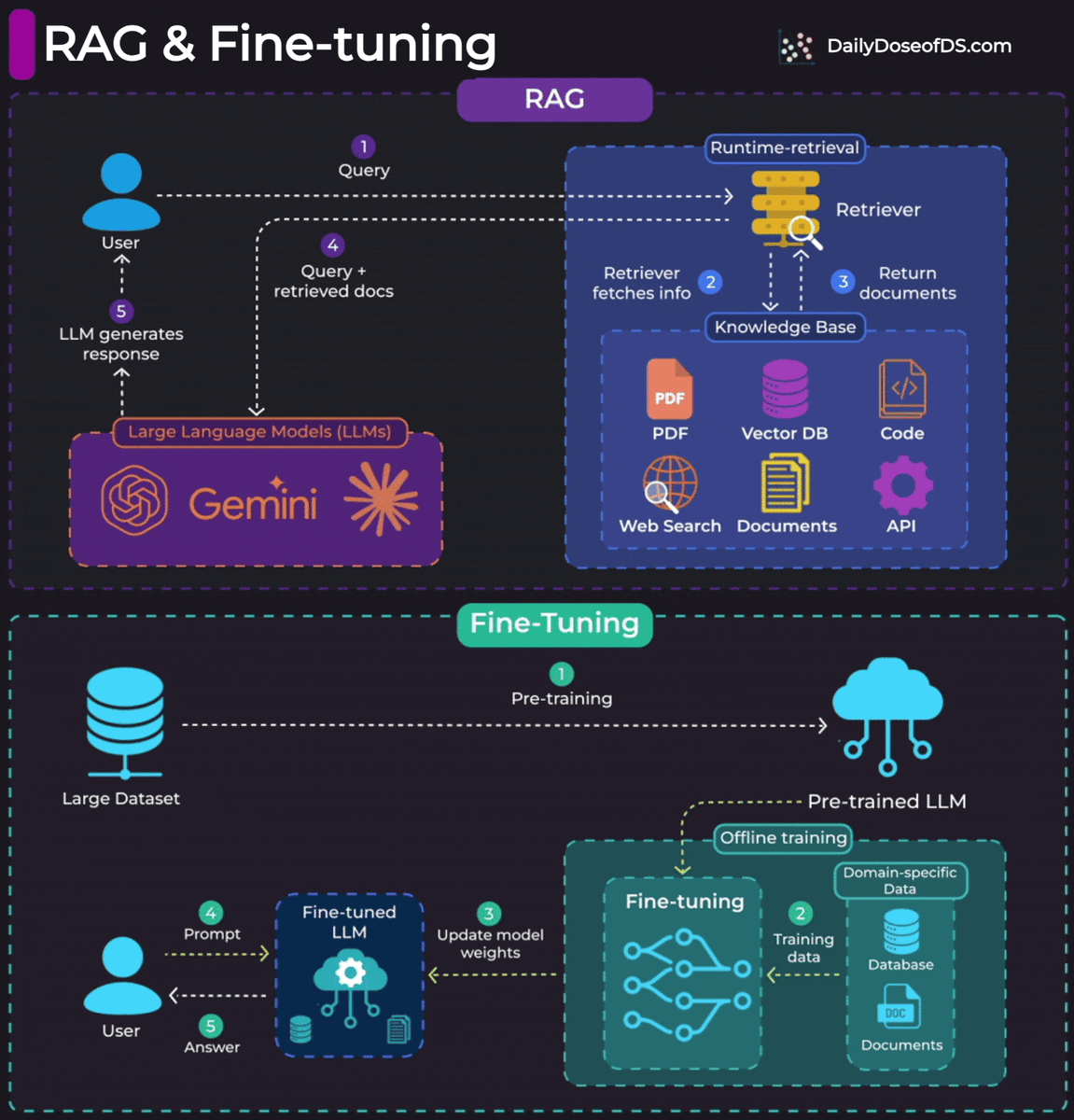 Daily Dose of Data Science tweet media