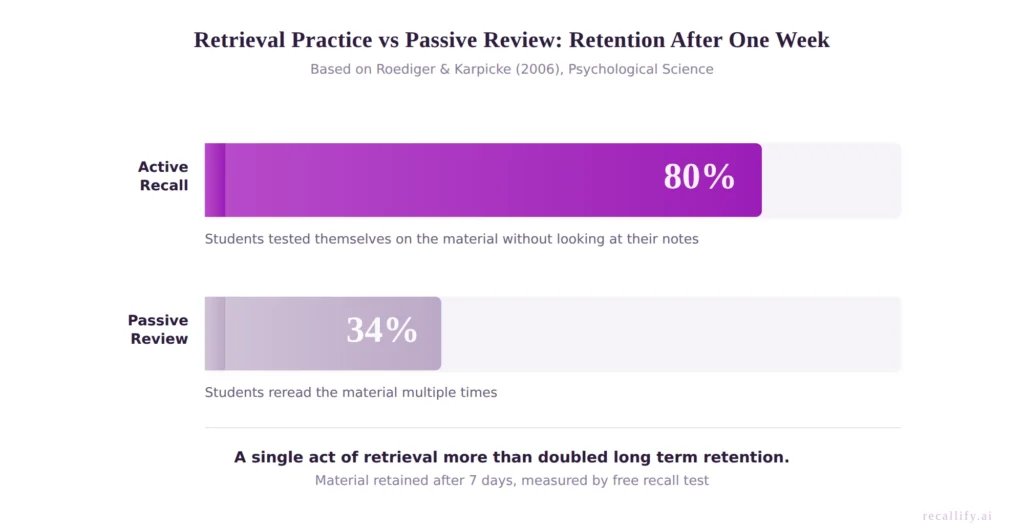 sourvive's tweet photo. Ada yang pernah denger tentang metode “ACTIVE RECALL” buat belajar vocabulary ga? 

Ini metode yang aku baru tau dan sekarang lagi coba fokusin, katanya 2X LEBIH EFEKTIF supaya vocabularynya ga cepet lupa ✨

Aku mau cerita tentang keunikan metode ini dan cara belajarnya!