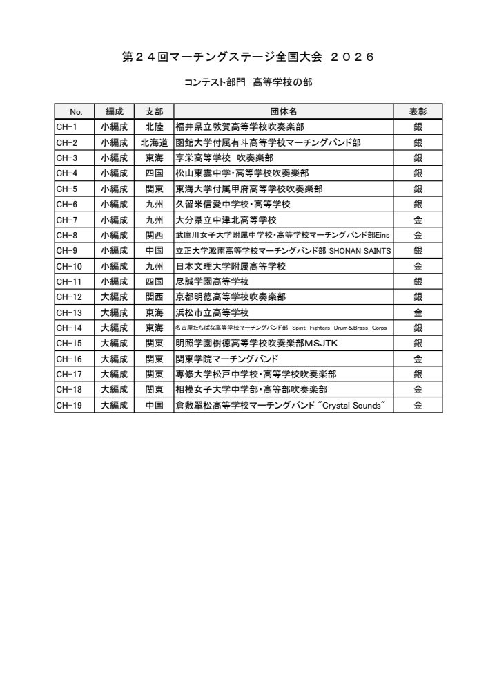 一般社団法人日本マーチングバンド協会 tweet media