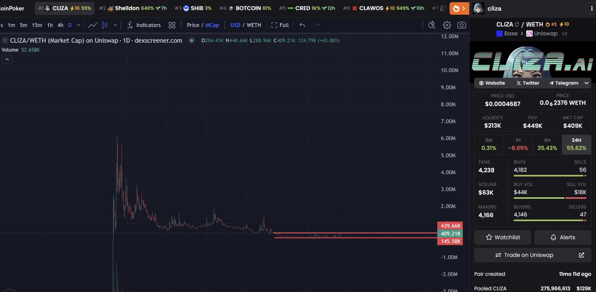 Keep an eye on $CLIZA 

0x290f057A2C59b95D8027aa4Abf31782676502071