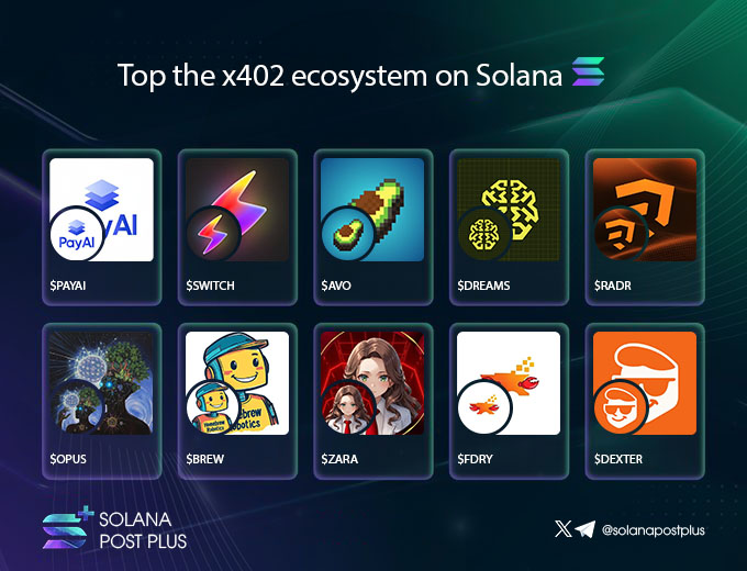 Solana Post Plus tweet media