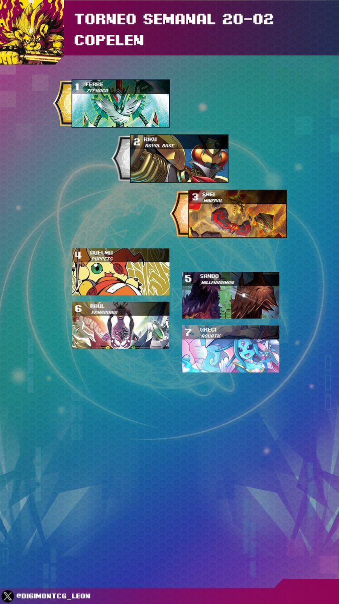 Digimon TCG León tweet media