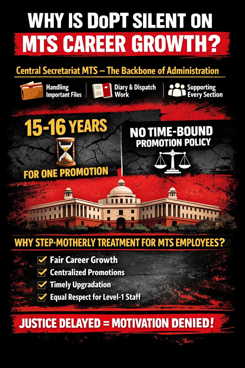 cscsAssociation's tweet photo. केंद्रीय सचिवालय के MTS कर्मचारी वर्षों से कैरियर ठहराव (Career Stagnation) का सामना कर रहे हैं, जबकि वे कार्यालय प्रशासन की रीढ़ हैं।
जब JSA एवं उससे ऊपर की पोस्ट केंद्रीयकृत (Centralized) हैं, तो MTS के लिए समयबद्ध पदोन्नति नीति क्यों नहीं?
कई कर्मचारी 15–16 वर्षों तक एक ही पद पर कार्य करने को मजबूर हैं। यह न केवल कर्मचारियों के मनोबल बल्कि प्रशासनिक दक्षता को भी प्रभावित करता है।
माननीय मंत्री महोदय एवं DoPT से विनम्र निवेदन है कि MTS कर्मचारियों के लिए पारदर्शी एवं समयबद्ध कैरियर प्रगति सुनिश्चित की जाए।
@DoPTGoI @DrJitendraSingh
#MTS #CentralSecretariat #TimelyPromotion #CareerGrowth #EqualOpportunity