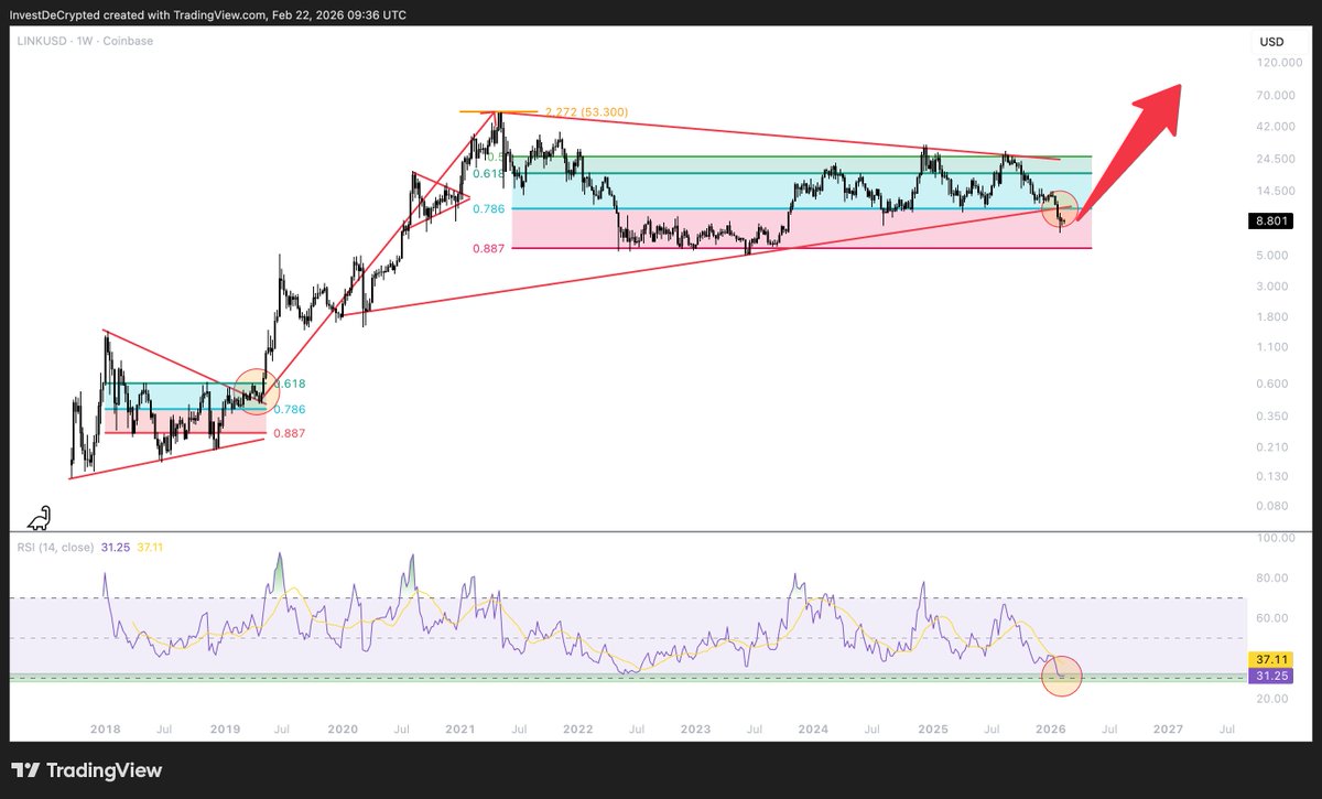 Investing DeCrypted tweet media