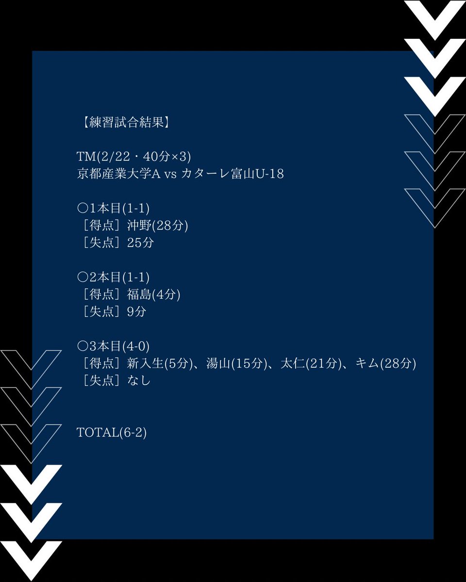 京都産業大学体育会サッカー部❮公式❯ (@ksu_soccer) / Posts / X