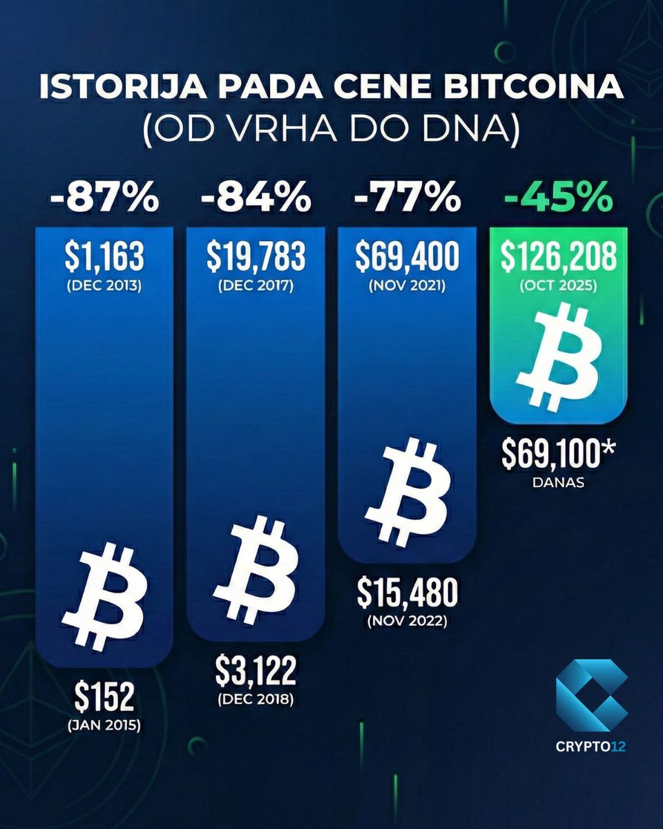 Crypto12 tweet media