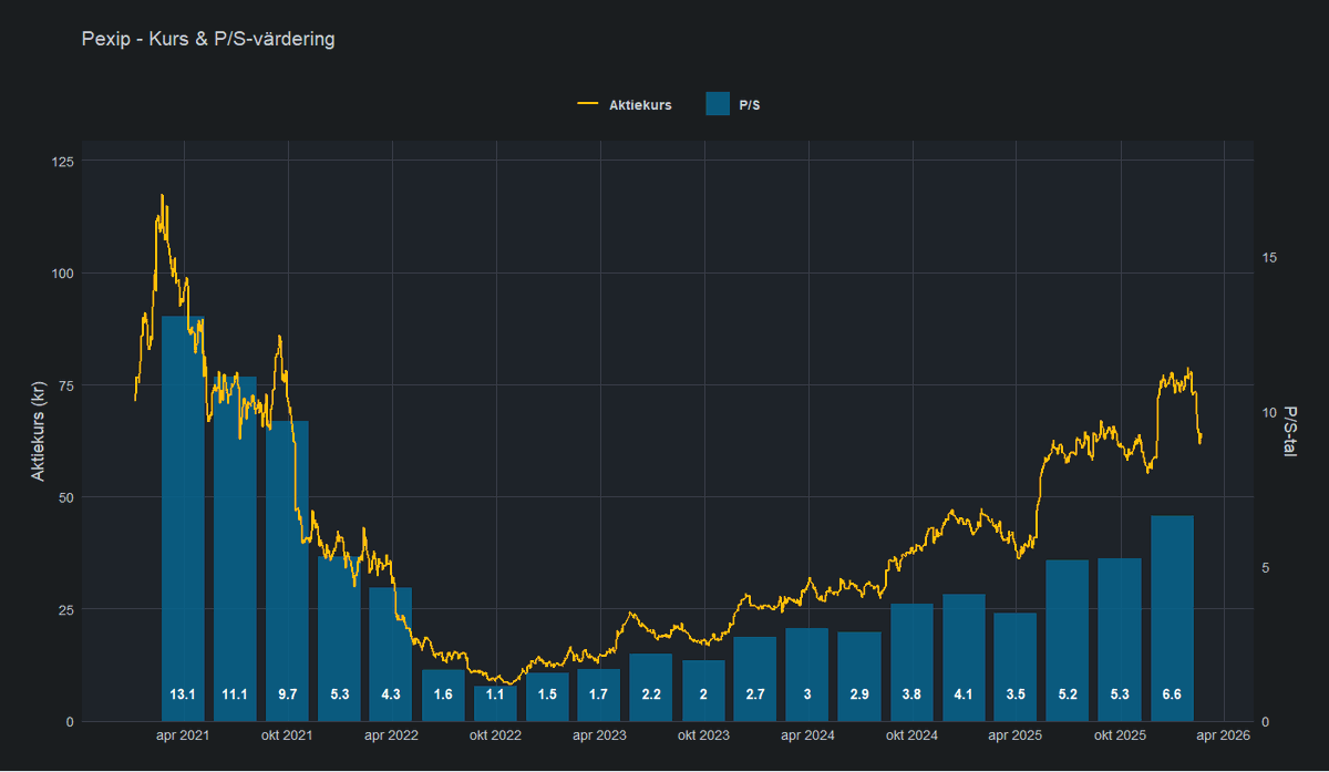 Lukas Sandelin tweet media