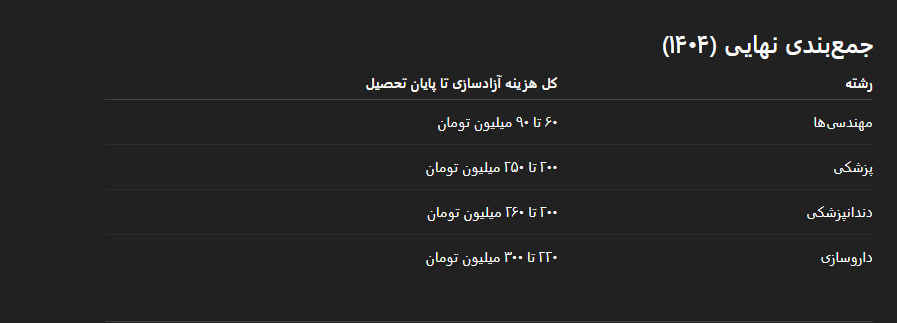 الله‌وکیلی چپ هیچوقت نفهمید و نمی‌فهمه.
گوساله اگه اون تحصیل رایگانه به‌ خاطر اینه که آخر سر یهو تمام مبلغی که باید برای شهریه می‌دادی رو می‌کنن تو کونت.