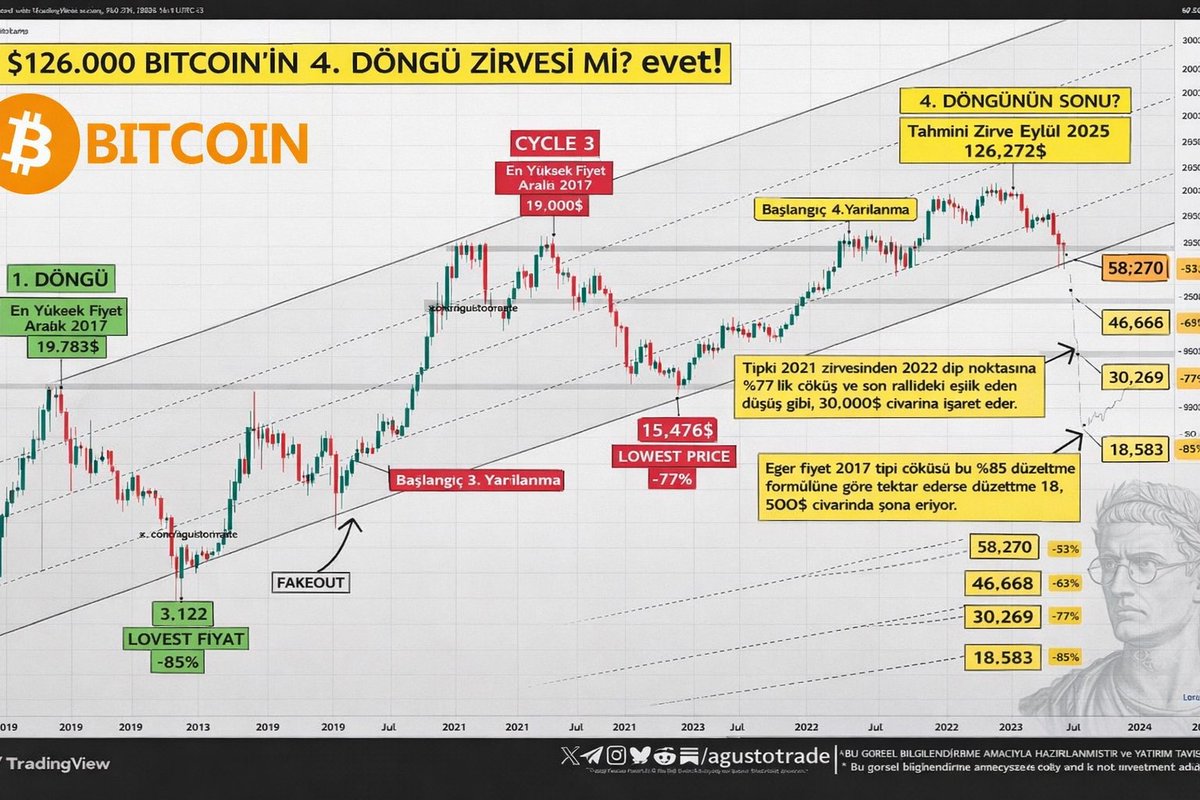 CoinFutures tweet media