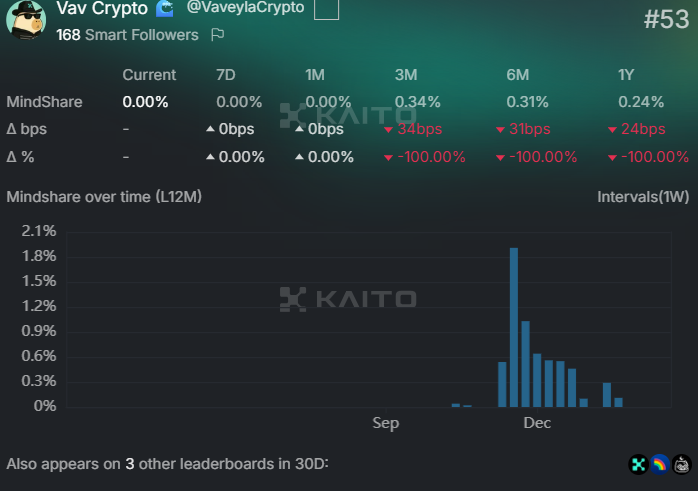 Vav Crypto 🌊 tweet media