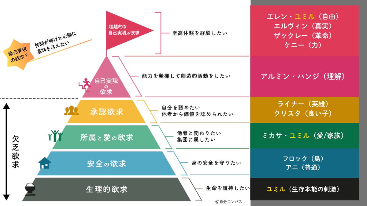 13万回目の真実【進撃の巨人考察ラジオ】 tweet media