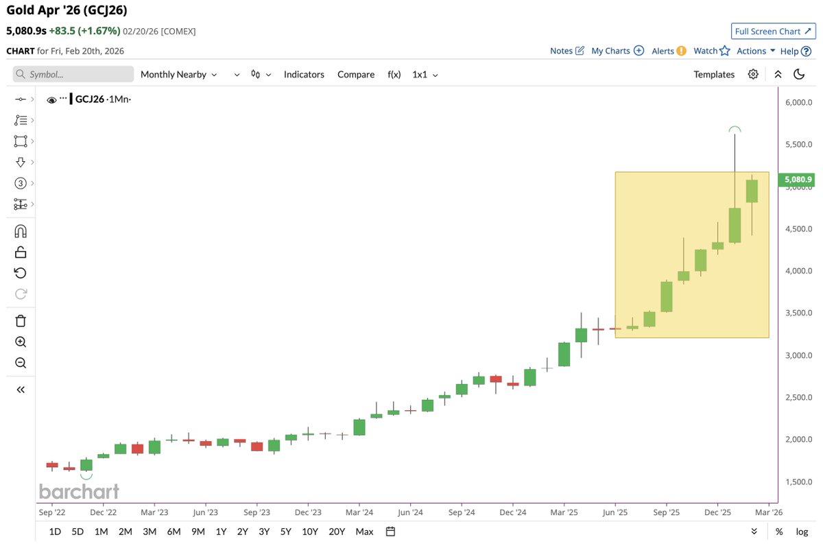 Barchart tweet media