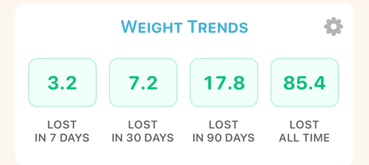 TheLozzatron's tweet photo. #lozzashundy update

3.2lbs lost
85.4 total
14.6lbs to go https://t.co/eIMudvE6Ag