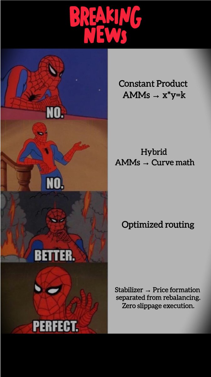 respectmanh's tweet photo. AMMs compete on how much slippage you tolerate.
Stabilizer removes it entirely.
No estimates.
No price impact surprises.
Just execution.
#SlippageSolved
@StabilizerFi https://t.co/Khb3ld3EUR
