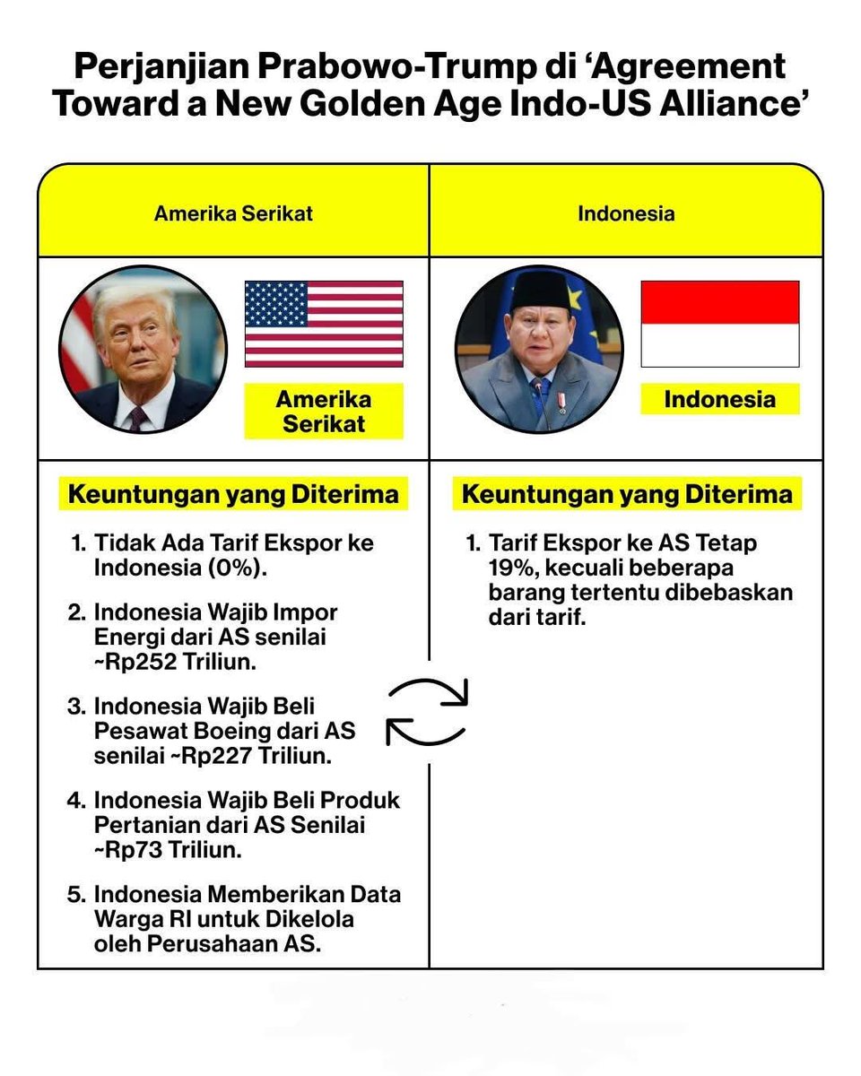 4 kali gagal yg ke 5 dapat begini.. 
Voter 02 58% .