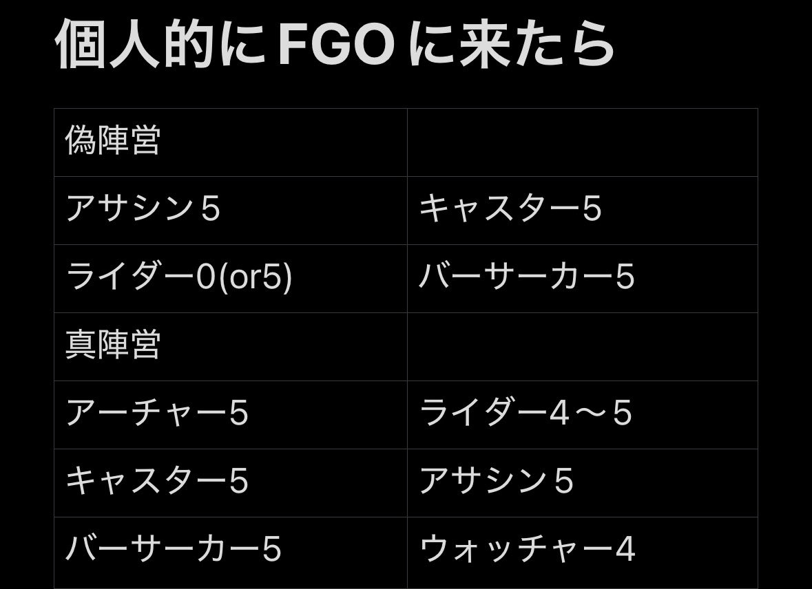 𖥦° ;)作った覚えない