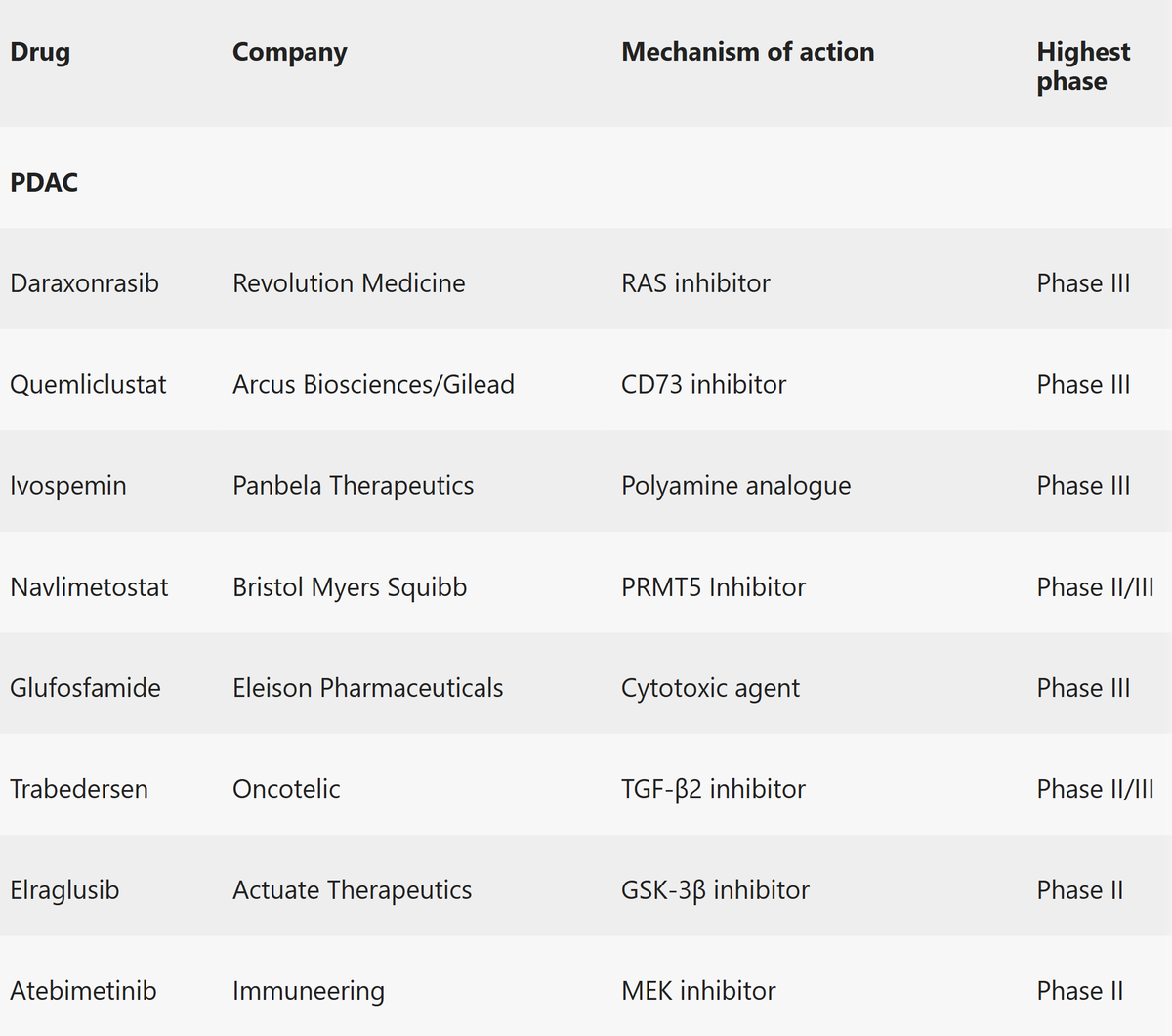 DrSamuelBHume's tweet photo. Pancreatic cancer: what new therapies are in the pipeline? https://t.co/dVAxpAE6do