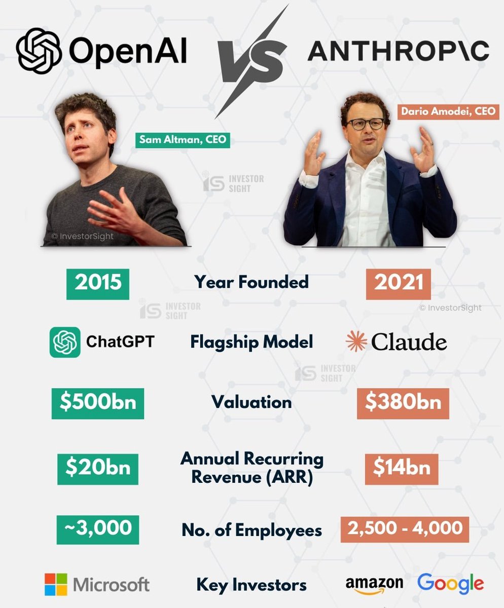 Stocks Picker (NISM Certified Research Analyst) (@anandchokshi19) on Twitter photo 