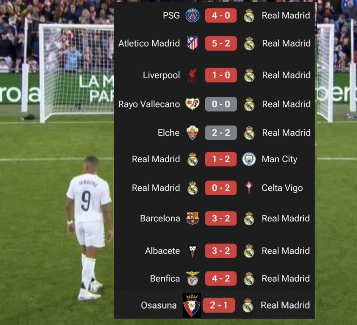 InsoliteFoot's tweet image. Les résultats du Real Madrid lors des matchs où il n’obtient pas de penalty