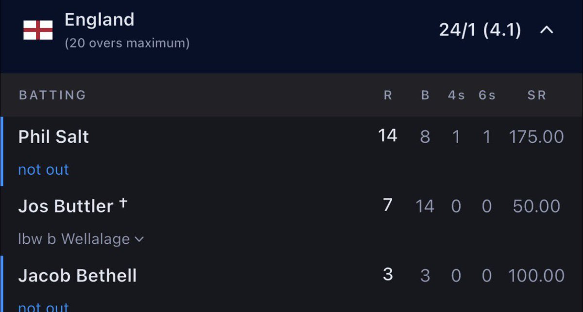 AmeerHamzaAsif's tweet image. Jos Buttler with a 50 SR. 👀

Why he couldn’t do what Phil Salt could - same conditions but still failed. 

This won’t be the topic of the hour in England today, that’s for sure.

#ENGvSL #T20WorldCup