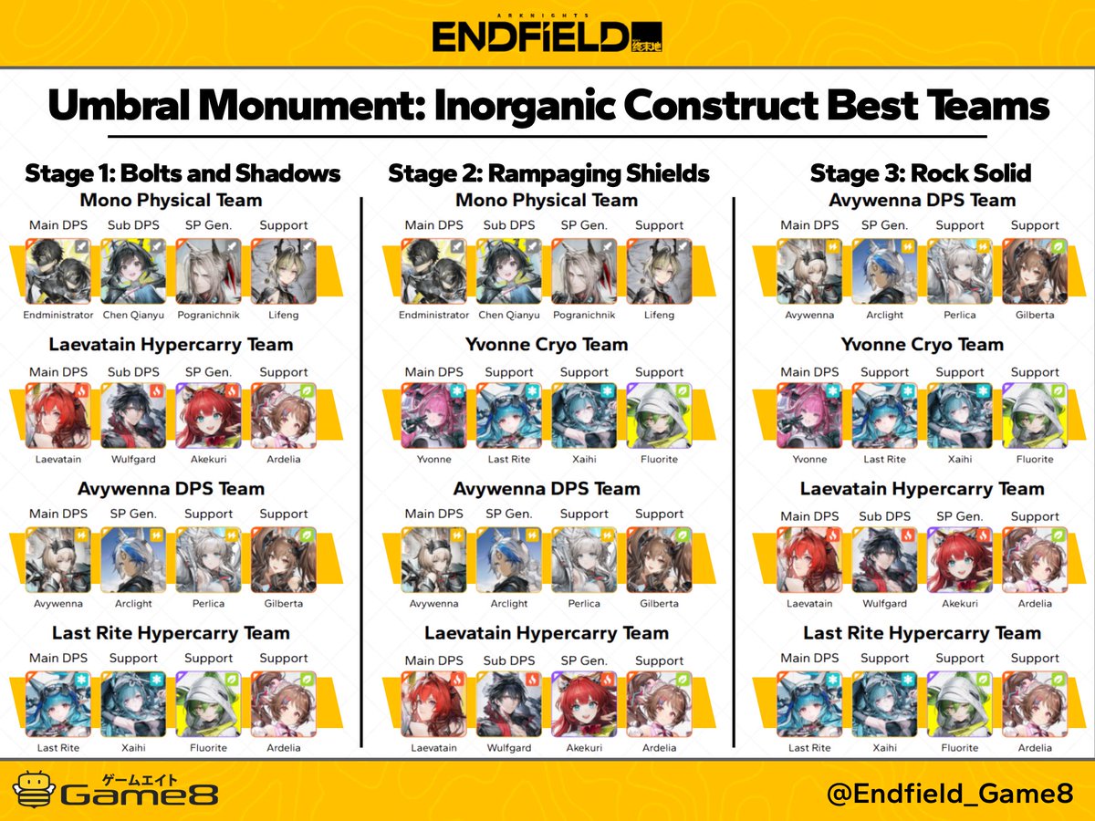 Endfield_Game8 tweet media