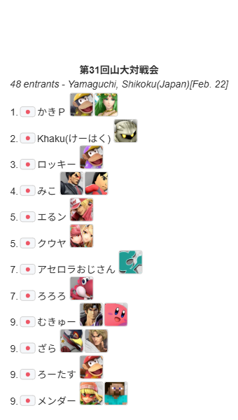 第31回山大対戦会優勝者はかきPさんです！ 
二連覇おめでとうございます！