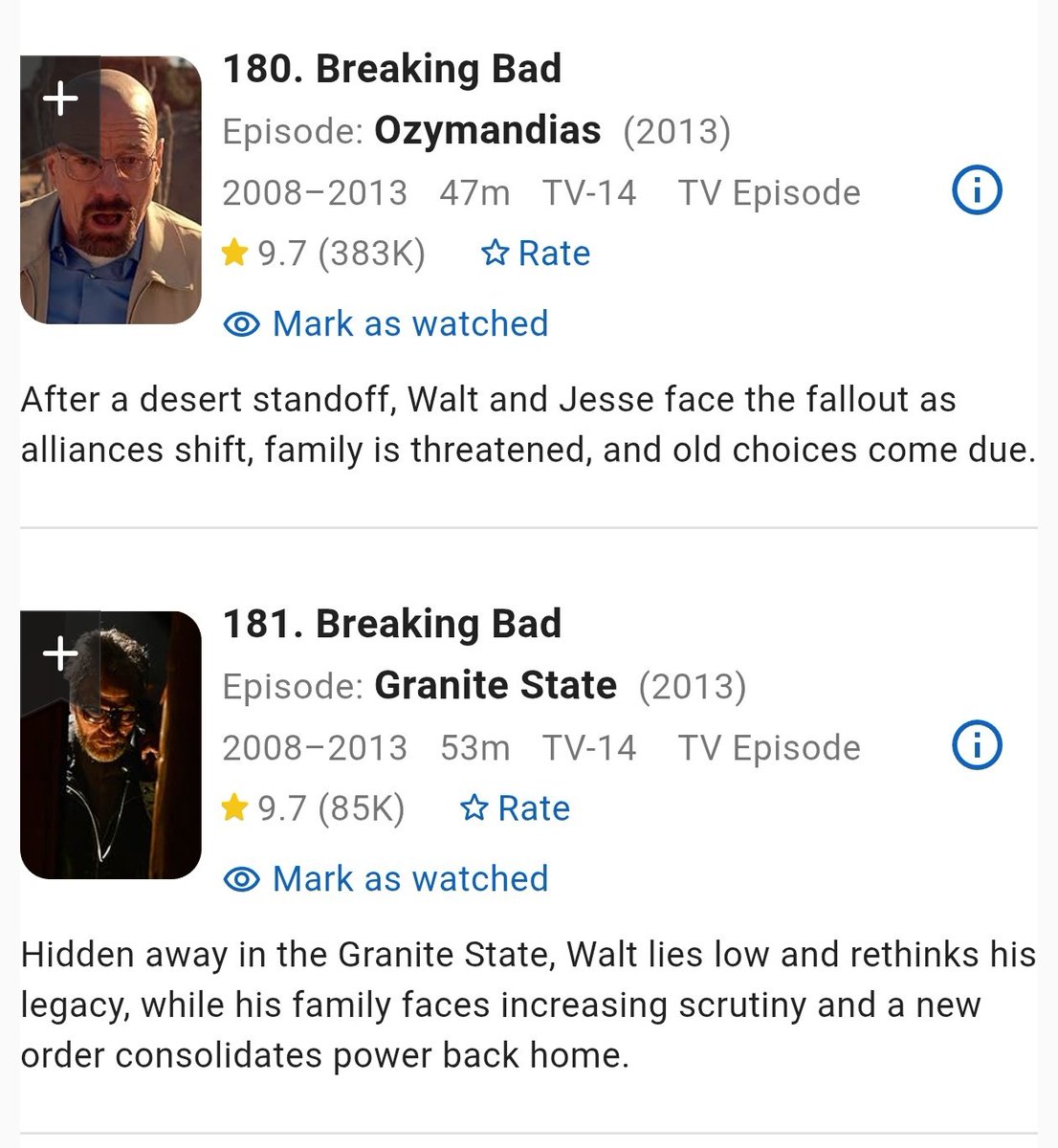Njirrrr, terjun jatuhnya udah kaya' Bitcoin aja
😂😂😂

Episode sempurna Breaking Bad "Ozymandias" dari posisi pertama dengan rating tertinggi lansung terjun ke posisi 180 setelah kena bom rating dari fandom2 lain, terutama dari fandom Game of Thrones 😅😅😅