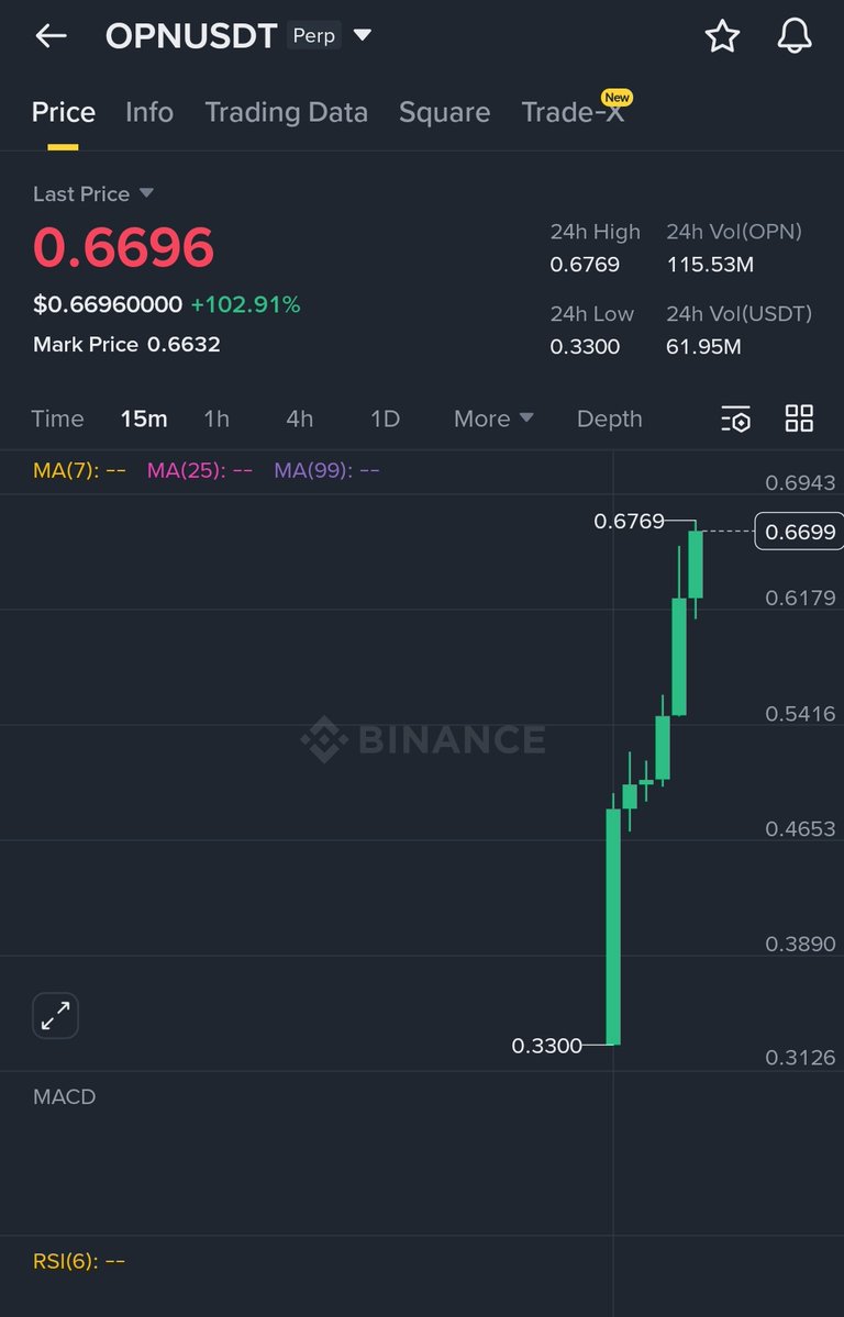 Btw the Binance Pre-Booster campaign with Opinion Labs was good

if you completed all task you earned 60 $OPN

so it's like $30-$40 profit from this campaign

and the task was very easy, like bet one time with 5$ (and after that you can close the bet)

Easy money