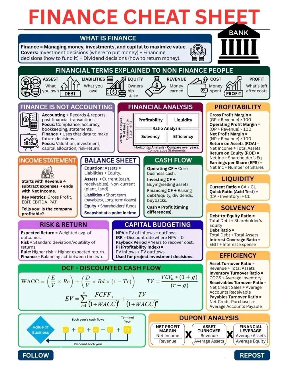 A finance cheat sheet that will help you