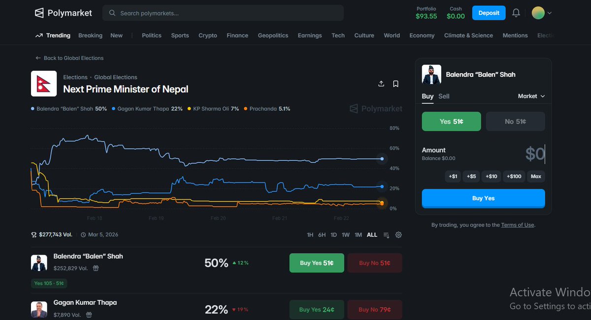 guys polymarket selling $ for 0.5$.