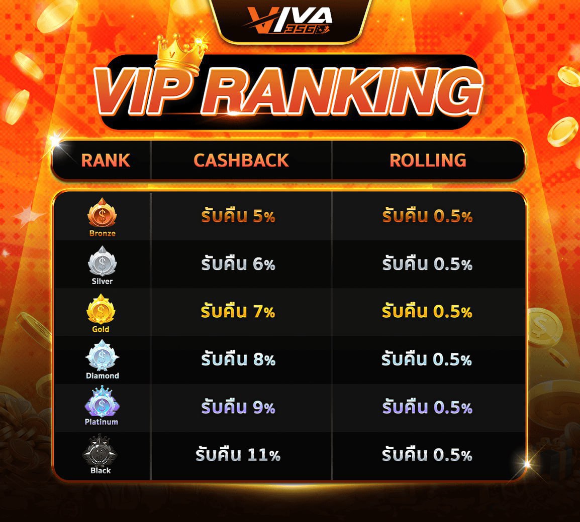 WinWin768759832's tweet image. 👑 𝐕𝐈𝐯𝐚𝟑𝟓𝟔 👑

📥 คืนยอด 𝐂𝐚𝐬𝐡𝐛𝐚𝐜𝐤,𝐑𝐨𝐥𝐥𝐢𝐧𝐠 𝟎.𝟓% ทุกวัน🔔
✅ รับเต็มๆ ไม่มีหัก คืนทุกยอดเสียให้คุณกลับไปลุ้นใหม่ทุกวัน
✅ โอกาสชนะไม่สิ้นสุด เพิ่มยอดเงินให้คุณเล่นได้มากขึ้นทันที💸
👉ทางเข้าเล่น &amp;gt;&amp;gt; m.viva356k1.com/th/login
👉หรือแอดไลน์ : @442fiffq
#Matc