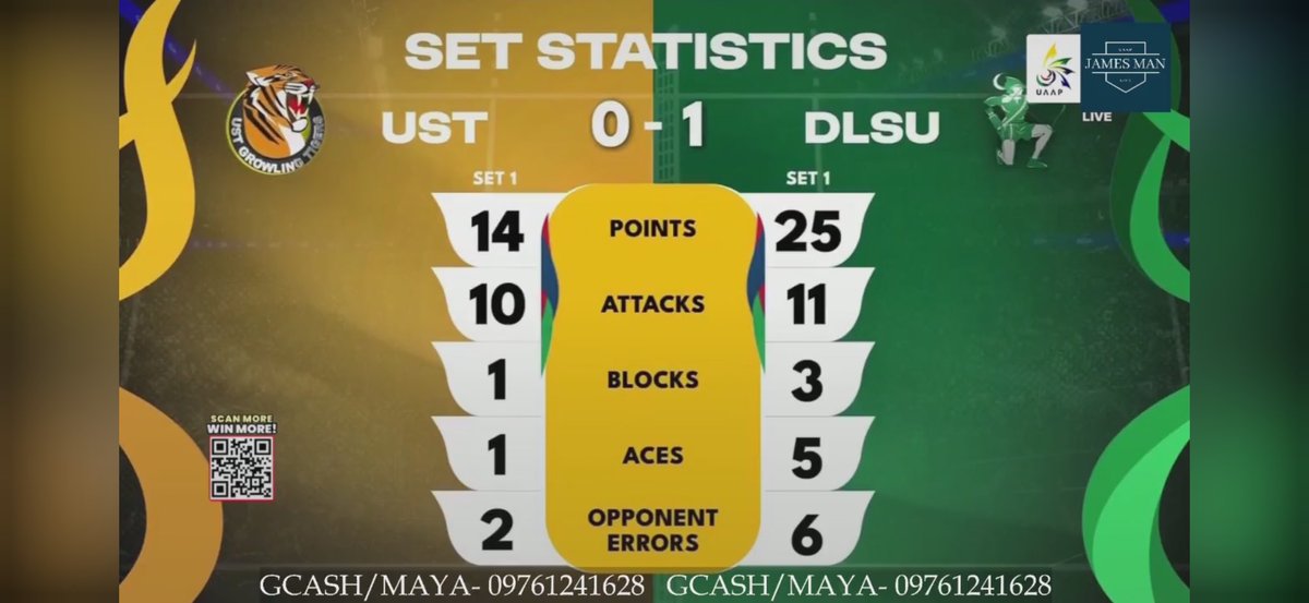 This is how you win against UST. You Isolate Pepito. Leave her alone. Don't let her touch the ball. 

Look at those aces!