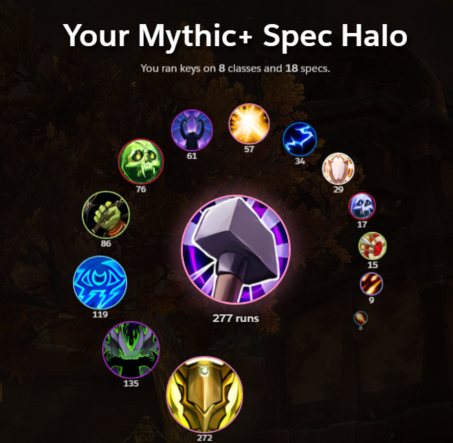 DeHekus's tweet photo. @wowzari Oops. (It's okay I'm reformed into a DH now) https://t.co/kDPoOZqhZO