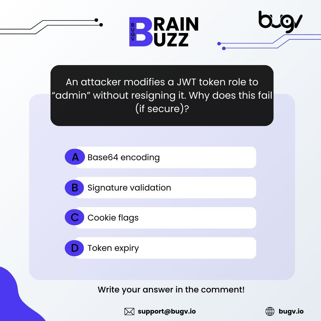 bugvsecurity's tweet photo. It's Brain Buzz time!
An attacker modifies a JWT token role to "admin" without resigning it. If the system is properly secured, what prevents this attack from succeeding?
Drop it in the comments below.
#BrainBuzz #EthicalHacking #BugBounty #CyberSecurity #Bugv https://t.co/Za3eaQvWnO
