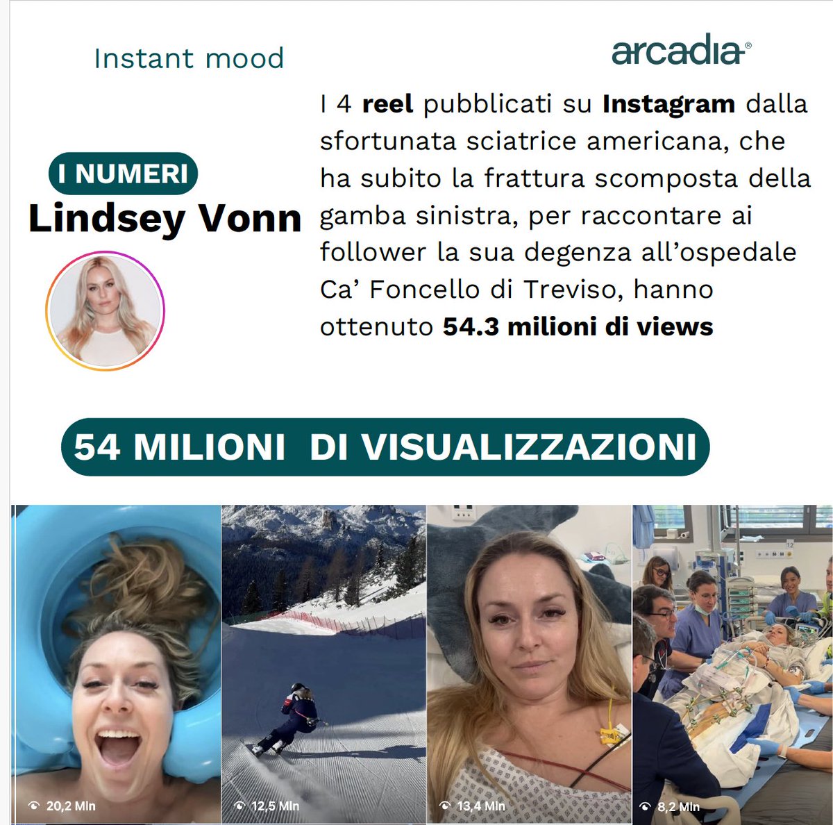 arcadiacom.it tweet media