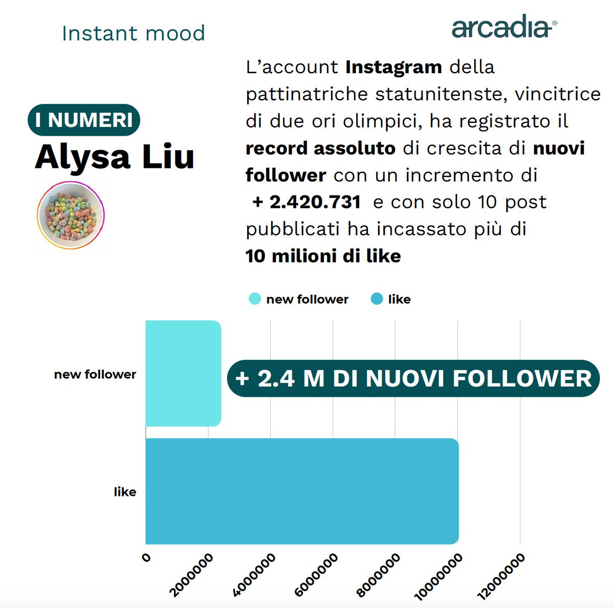 arcadiacom.it tweet media
