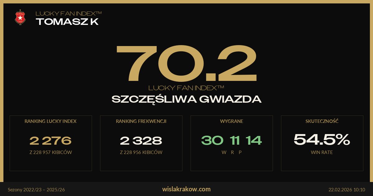 Nie jest źle ;)