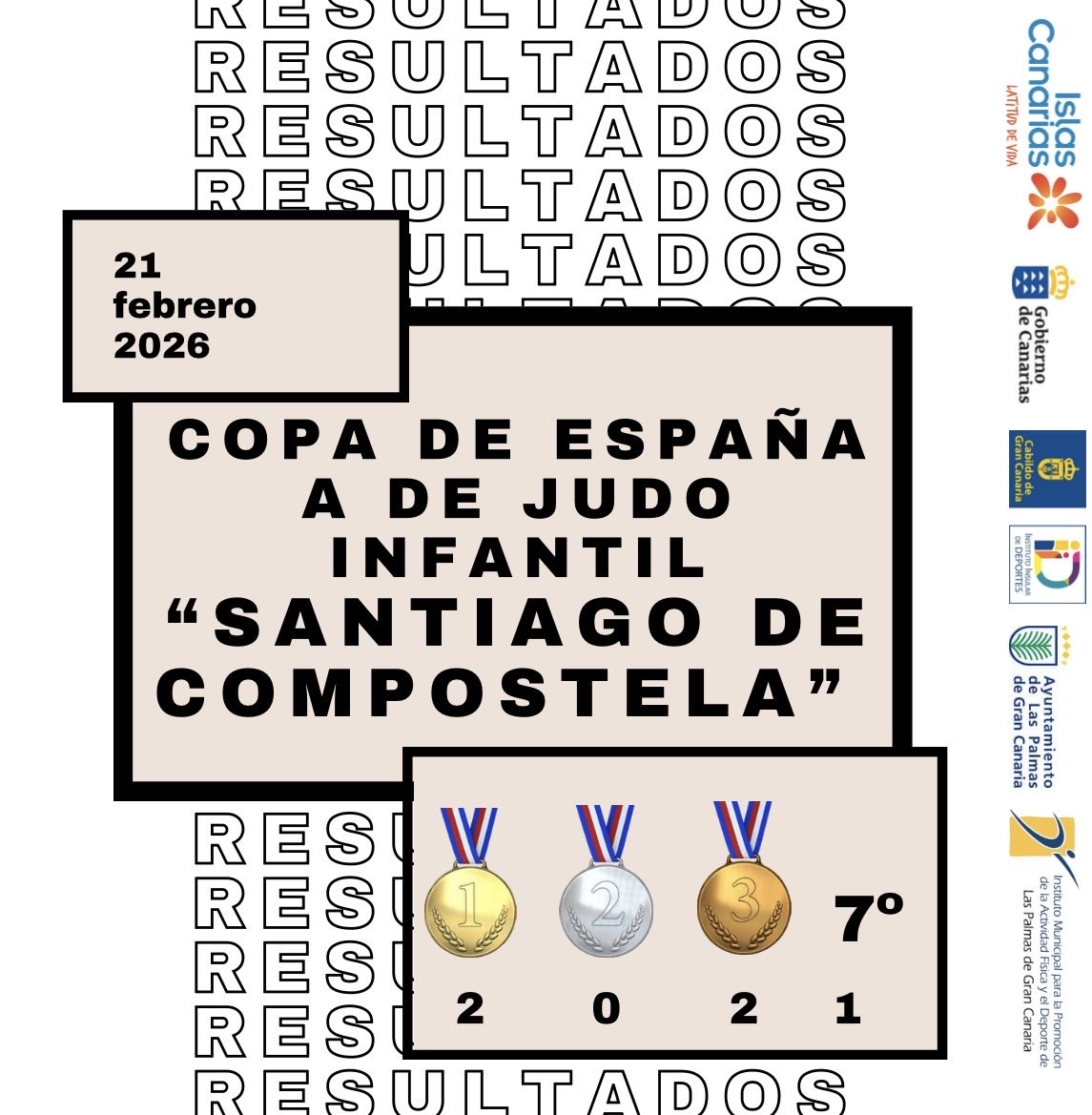 🏆 Copa de España A Infantil – Santiago de Compostela
📍 Santiago de Compostela
📅 21/02/2026
El equipo volvió a casa con un espectacular balance: 2 🥇 | 2 🥉 | 1️⃣ 7º puesto