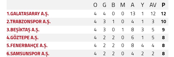 tedesconun ne basardigini hicbir zaman anlayamayacaksiniz.. o cok sevdiginiz hocalar takimi suradan alip devam ettiremez, kupa kazandiramazdi.