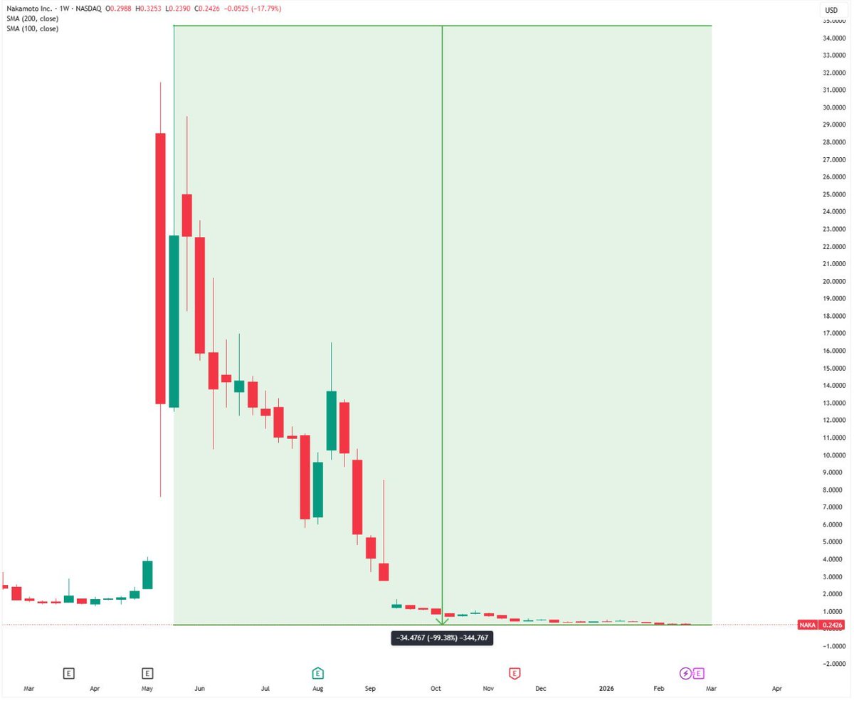 MissCrypto tweet media