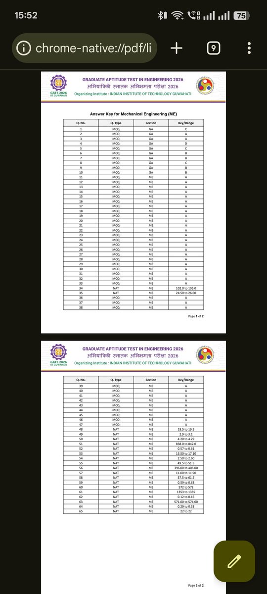 SumangYr's tweet photo. #WTF  This is what happened when IIT decided to have fun with you .
In gate mechanical engineering paper 2026 for mechanical section all questions answer  is option A .
#iitguwahati  is'nt it looks like a prank #gate #gateexam #Gate2026 
#IIT https://t.co/u7SJX9bhEz