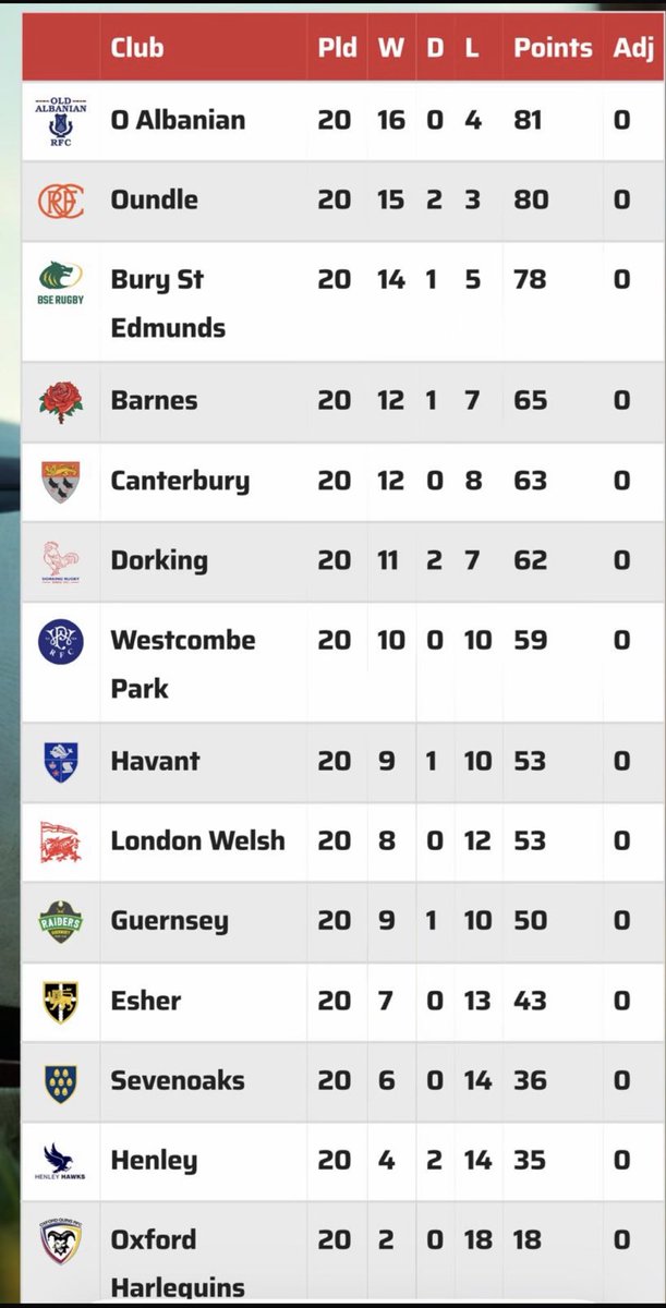 Henley Hawks Rugby tweet media